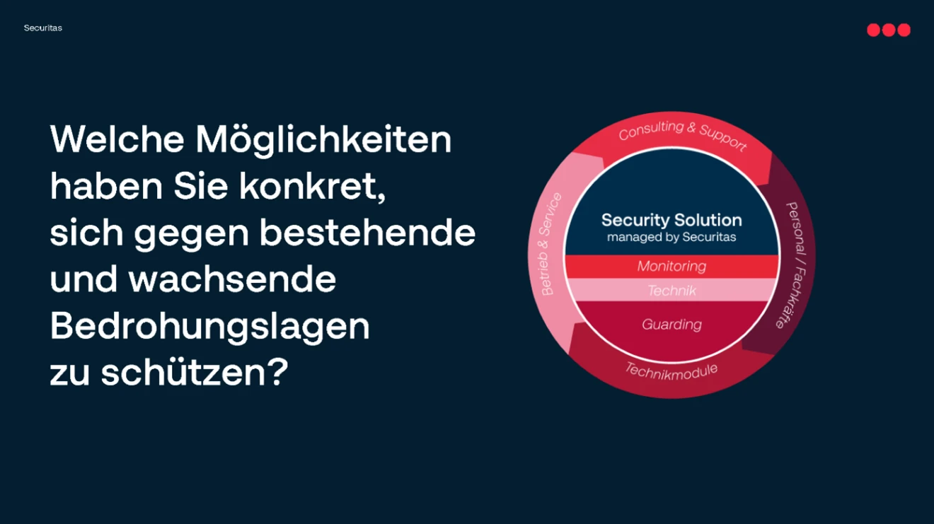 Präsentationsfolie ,,Security Solution"